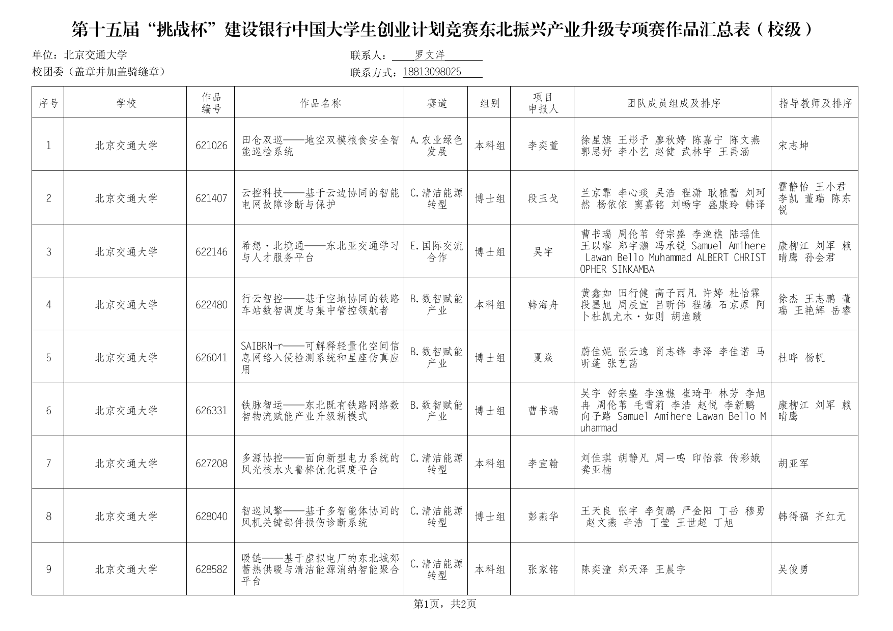 挑战杯东北振兴专项赛作品汇总表_1.png